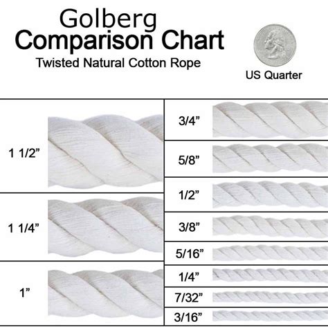 rope thickness chart